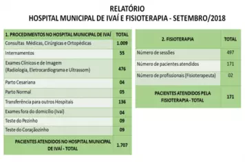 Relatório Mensal da Secretaria de Saúde - SETEMBRO