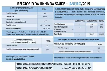 Relatórios Atendimentos Secretaria de Saúde Mês de Janeiro