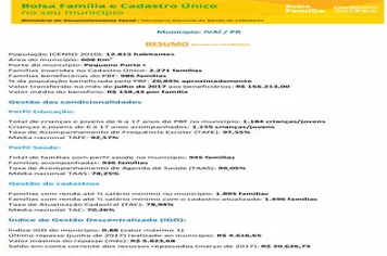 ATENDIMENTOS DO PROGRAMA BOLSA FAMÍLIA