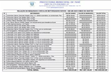 R$ 5.093.061,00 DE MÁQUINAS E VEÍCULOS NOVOS