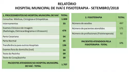 Relatório Mensal da Secretaria de Saúde - SETEMBRO