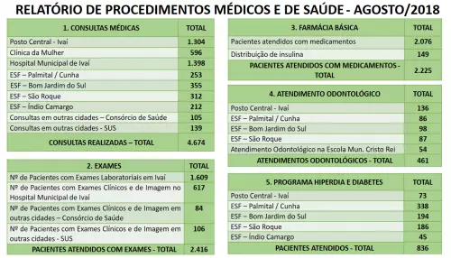 RELATÓRIO MENSAL DA SECRETARIA DE SAÚDE - AGOSTO